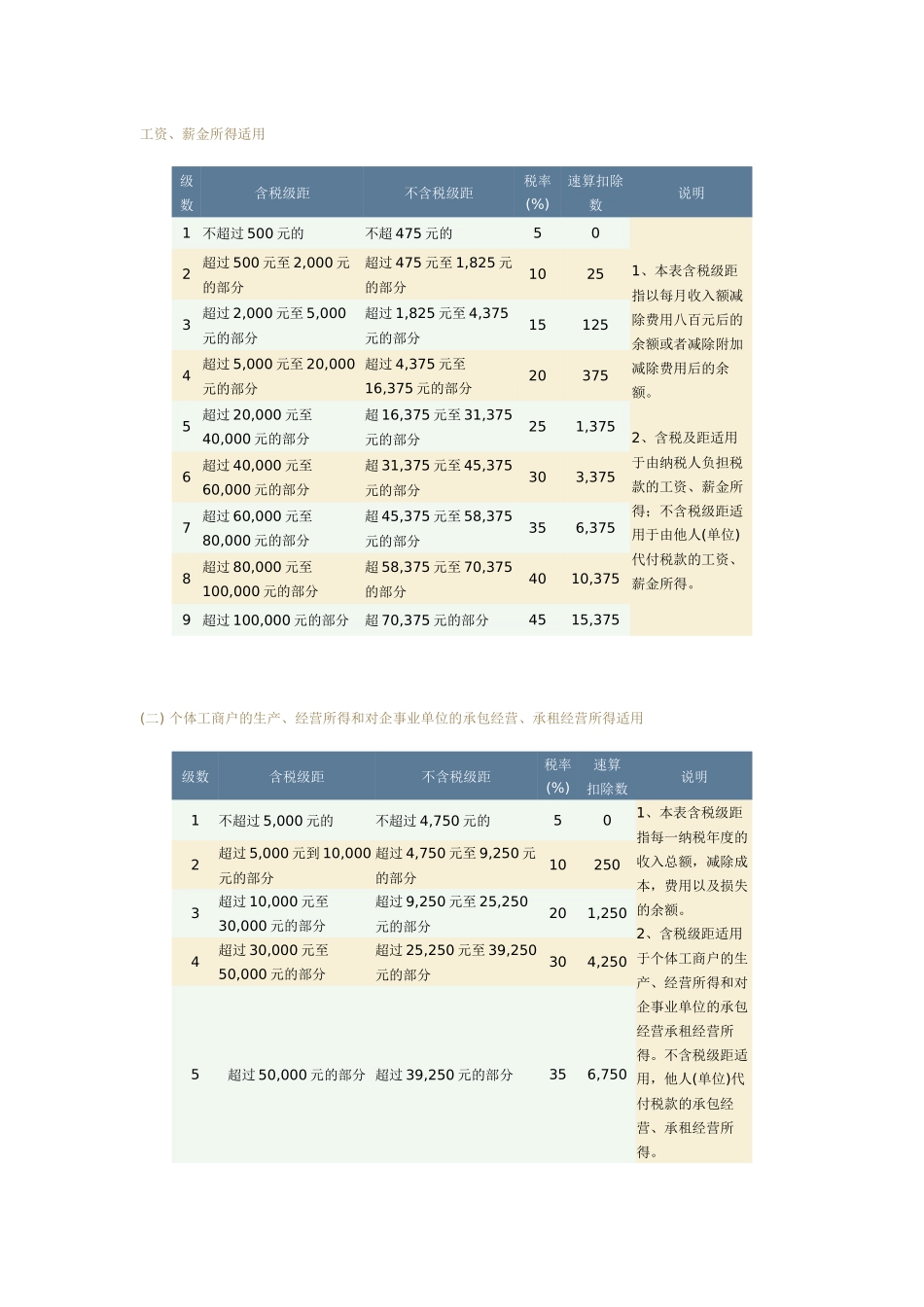个人所得税相关资料_第1页