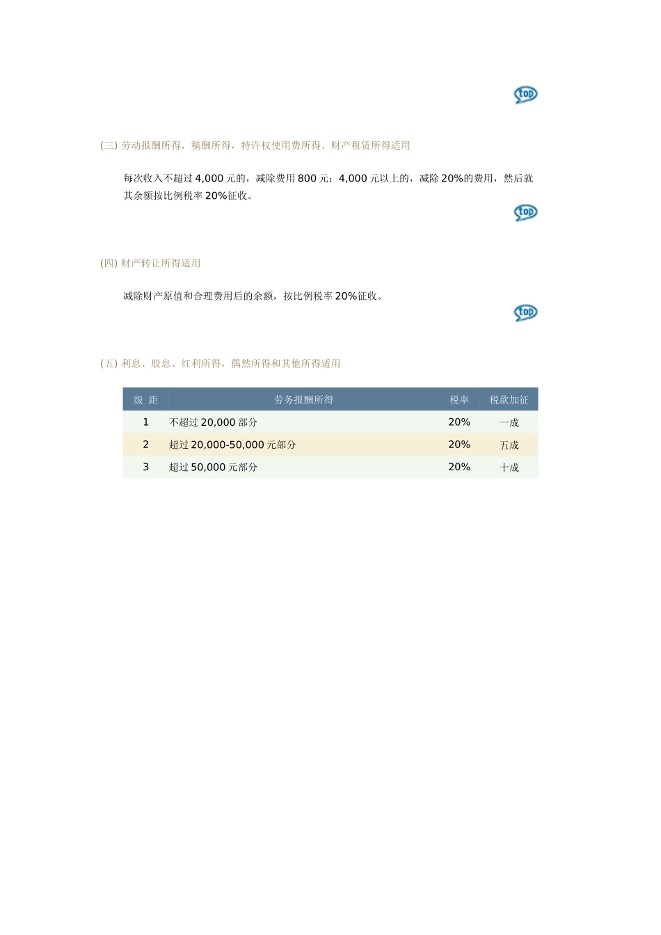 个人所得税相关资料_第2页