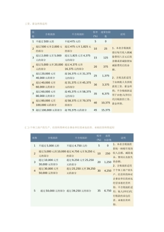 个人所得税相关资料