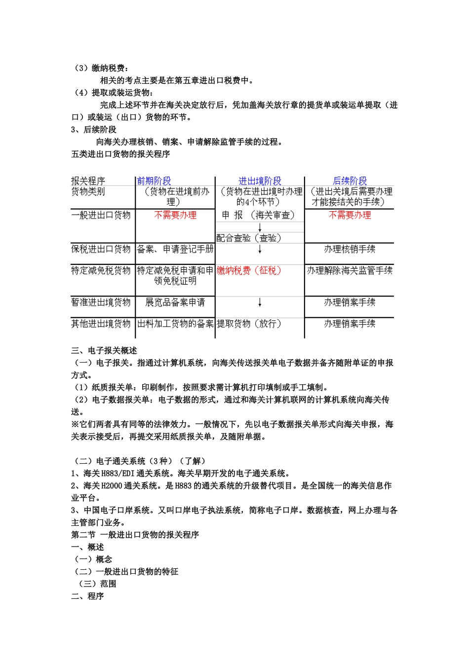 海关监管货物及其报关程序之进出口商品归类_第2页