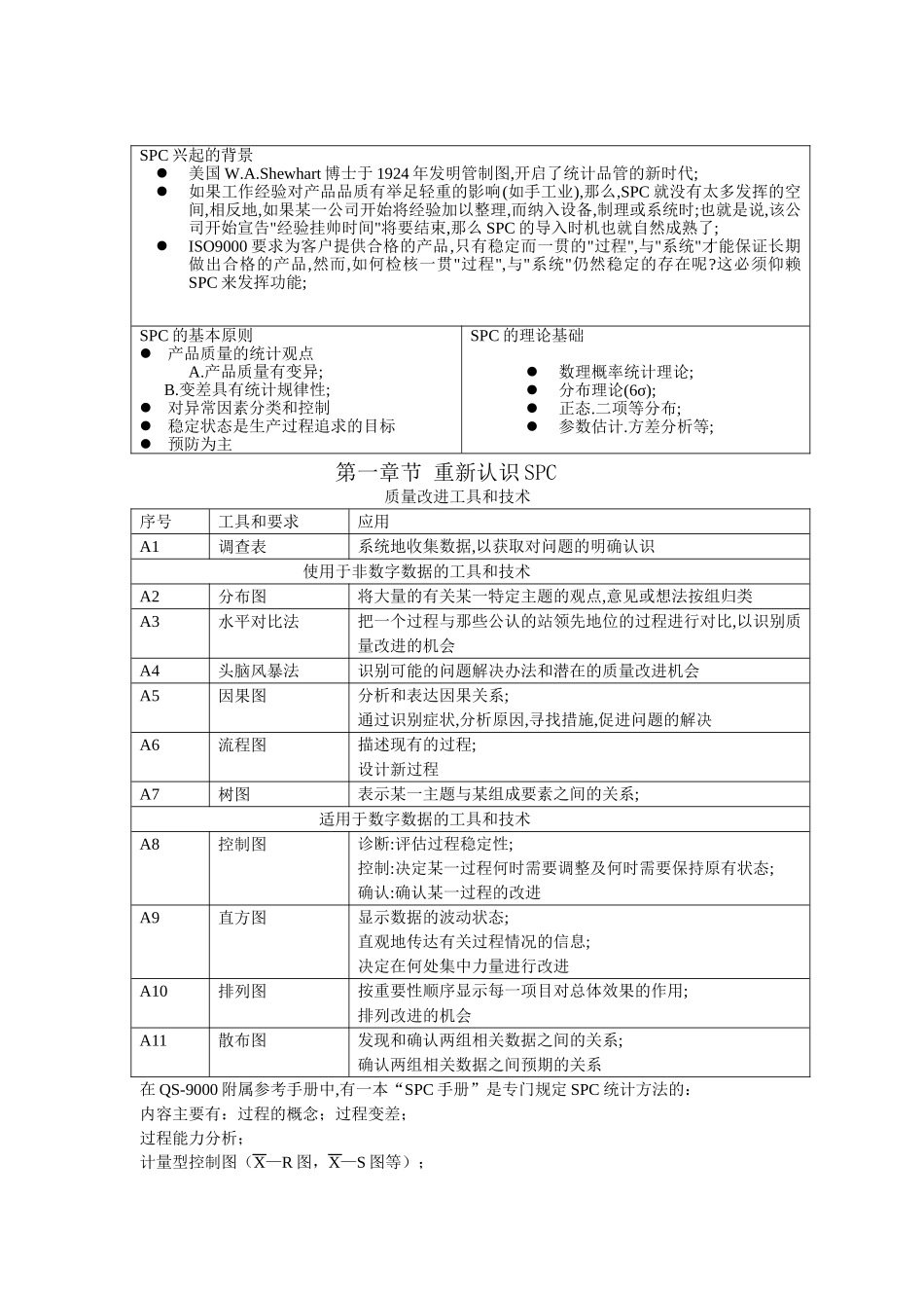 SPC的基本培训课件_第1页