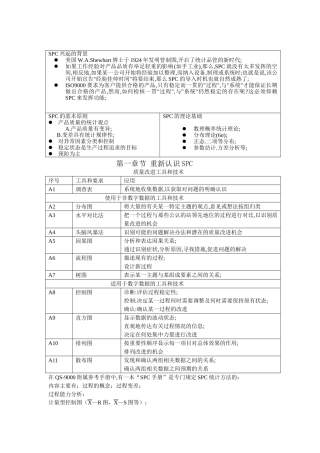 SPC的基本培训课件
