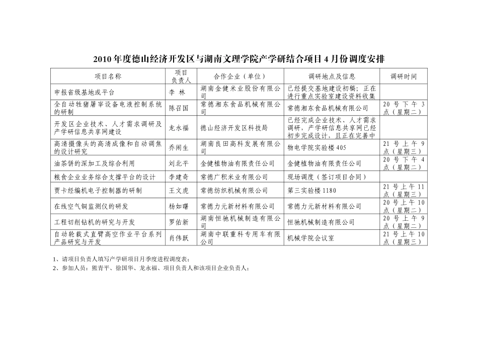 二〇一〇年四月德山经济开发区与湖南文理学院产学研结_第2页