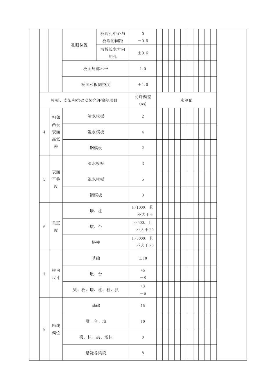 城市桥梁工程施工与质量验收规范表格_第2页