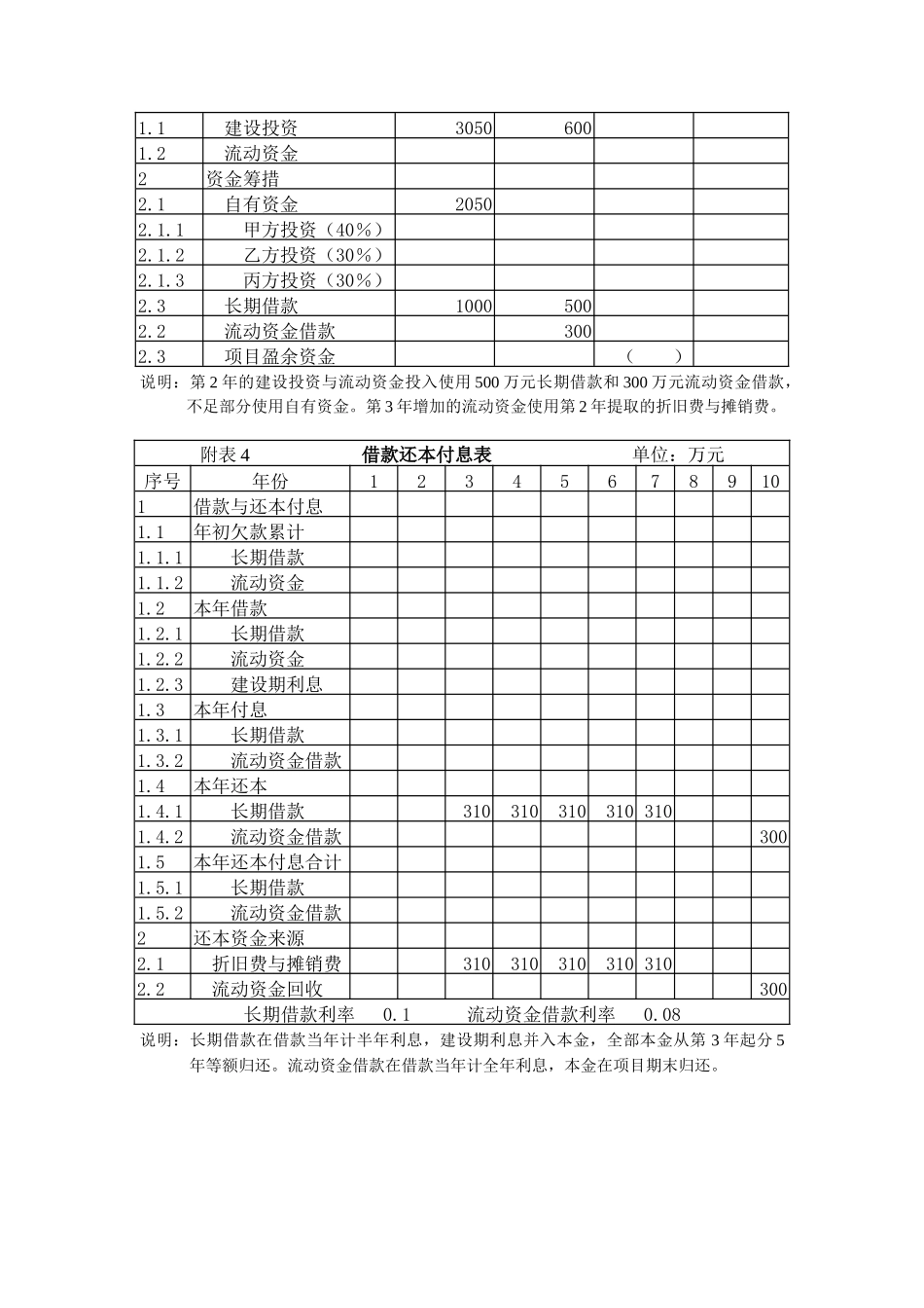 财务现金流量表与投资估算表_第2页