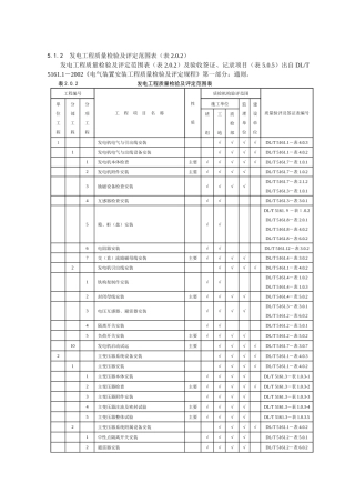 发电工程质量检验及评定范围表