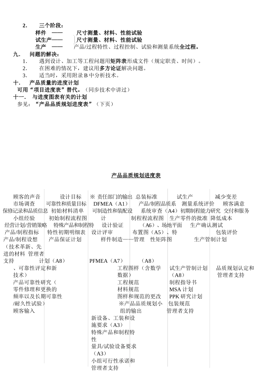 产品质量的先期策划和控制计划APQP_第3页
