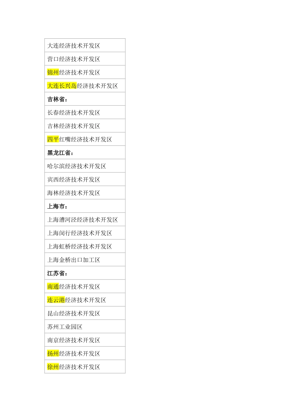 国家级经济技术开发区_第3页