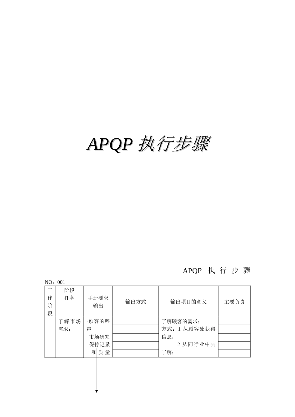 APQP执行步骤_第1页