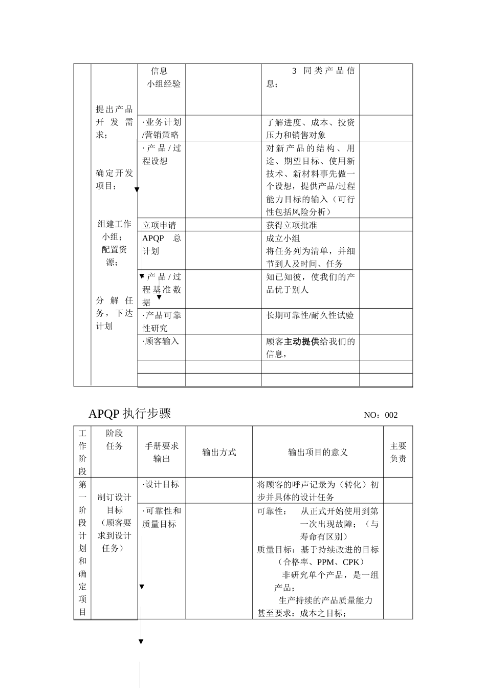 APQP执行步骤_第2页