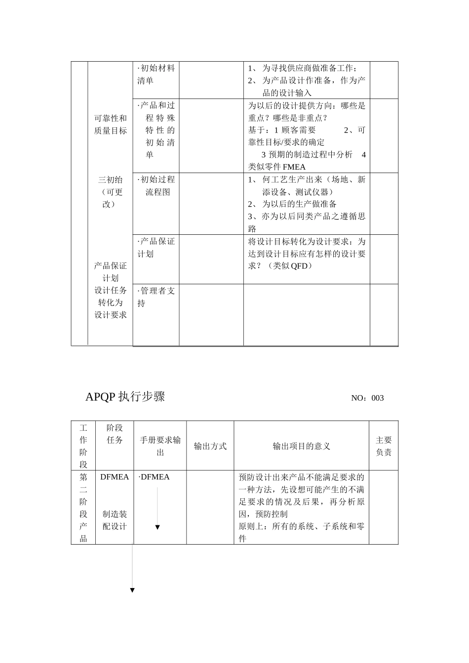 APQP执行步骤_第3页