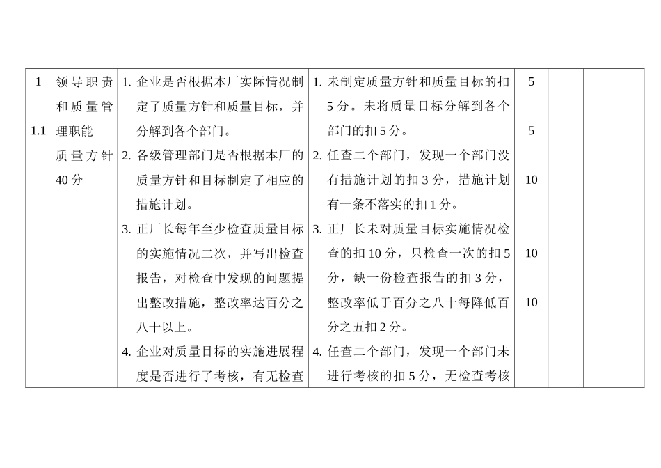 出口产品企业质量体系评审表_第3页