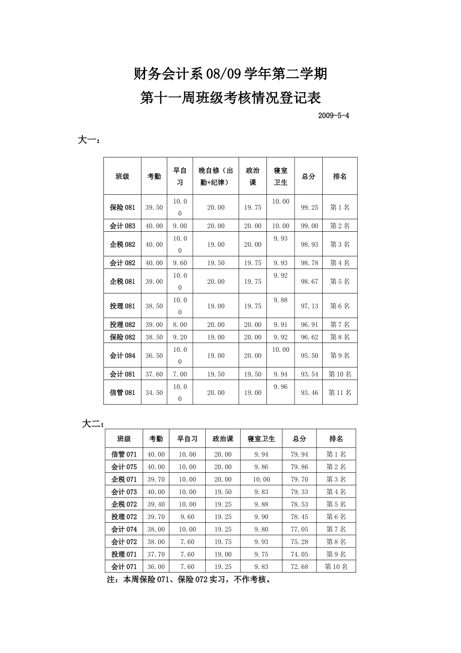 财务会计系0809学年第二学期_第1页