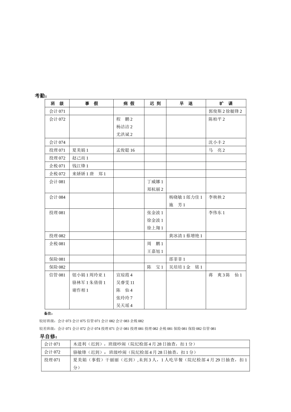 财务会计系0809学年第二学期_第2页