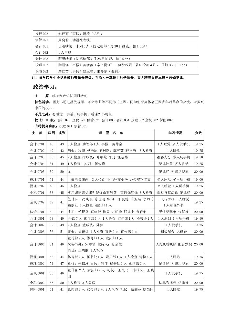 财务会计系0809学年第二学期_第3页