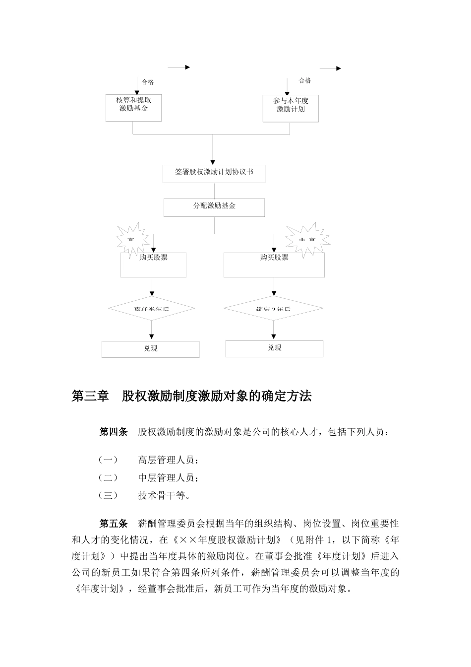 ××公司股权激励制度实施细则_第3页
