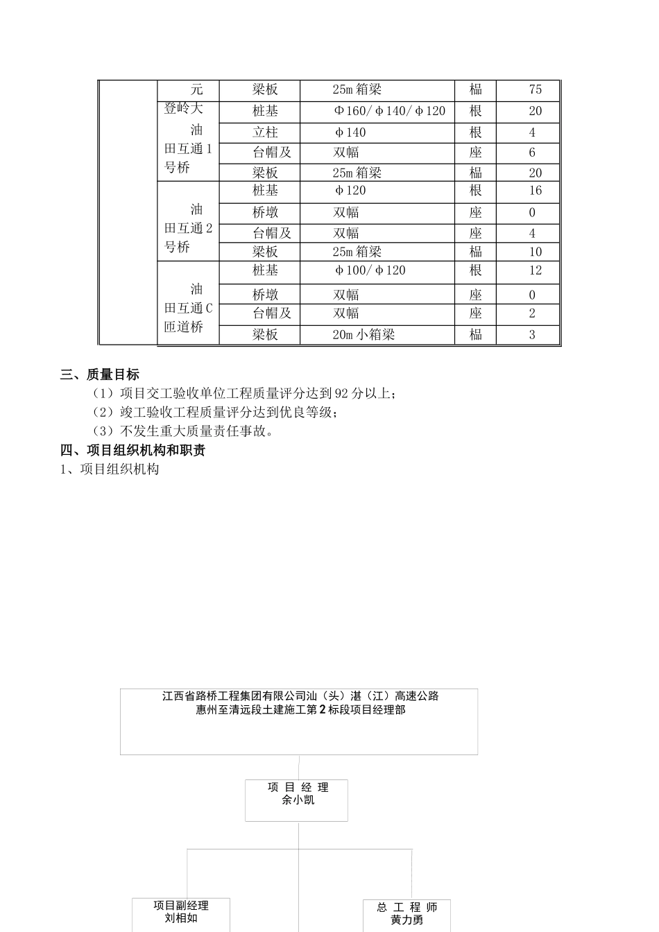 高速土建标质量保证体系_第2页
