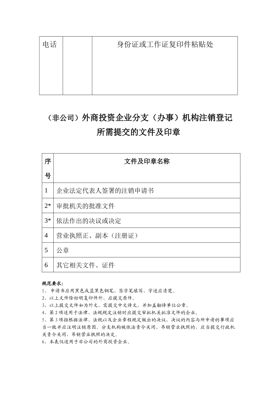 东莞公司注册-(非公司)外商投资企业分支(办事)机构注销登记申请书__第3页