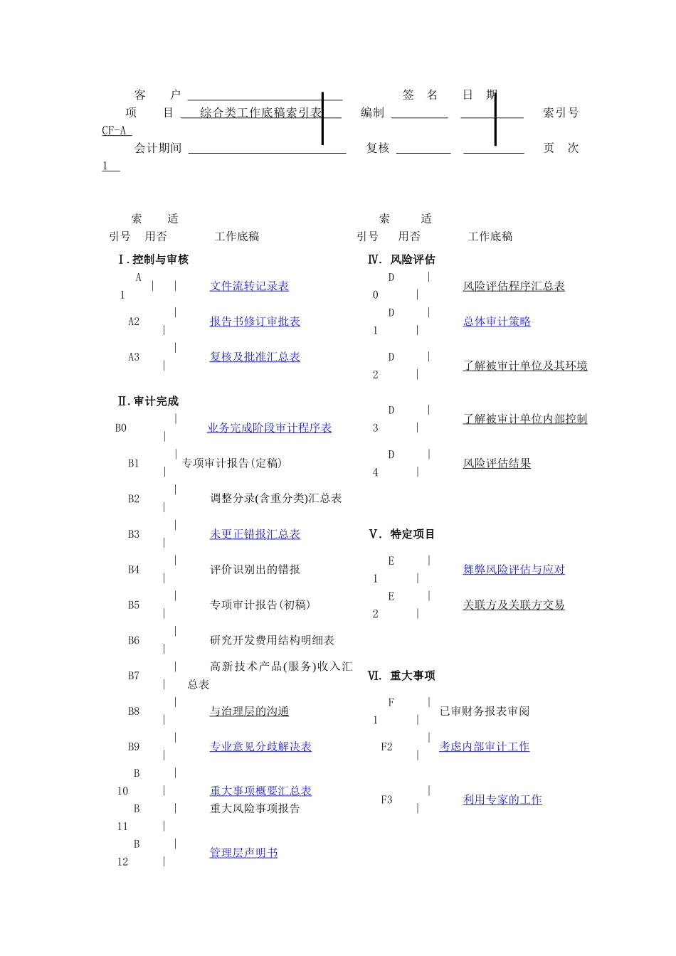 CF-A综合类底稿—高新认定审计_第2页