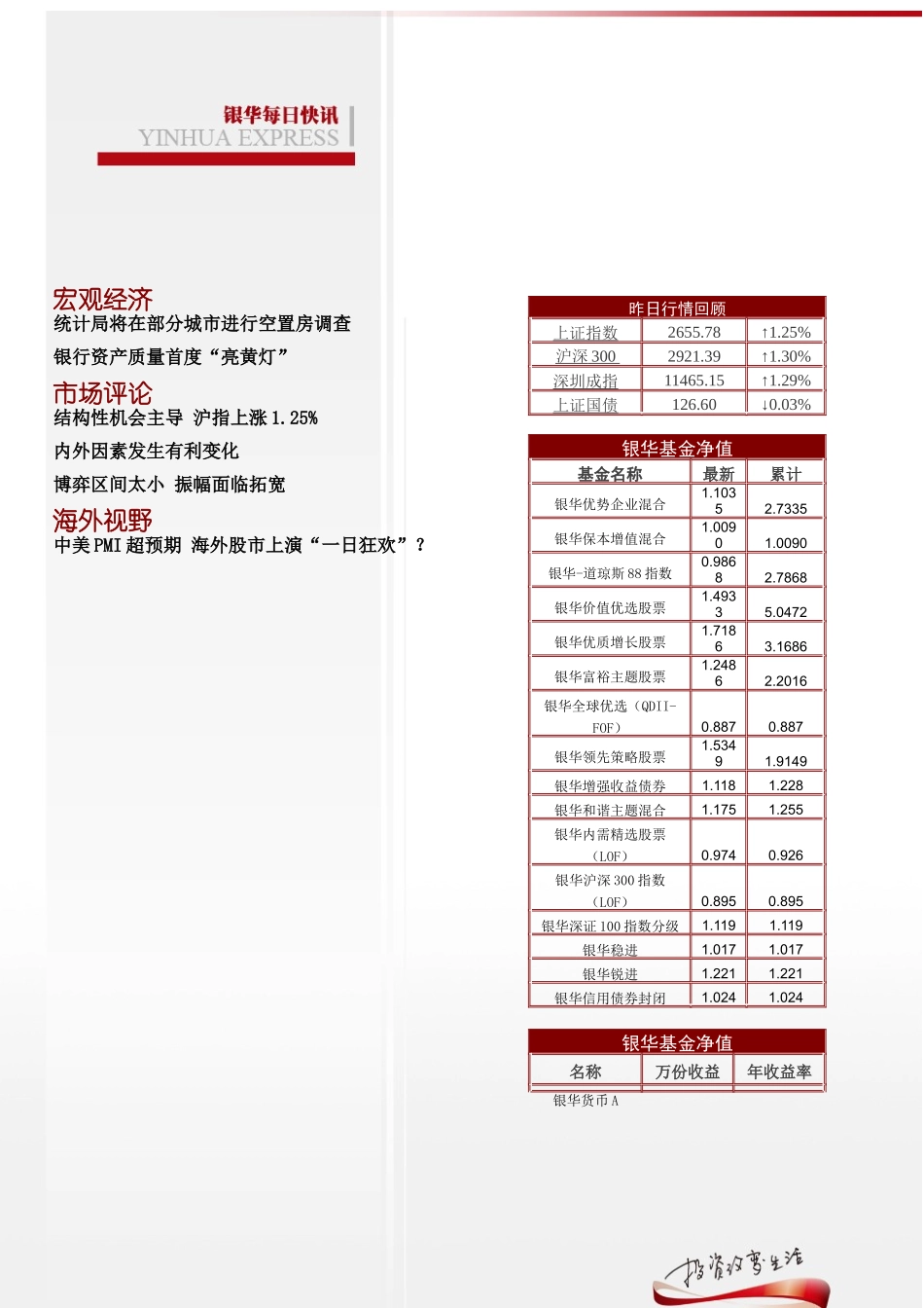 XXXX年09月03日星期五宏观经济统计局将在部分城市_第2页