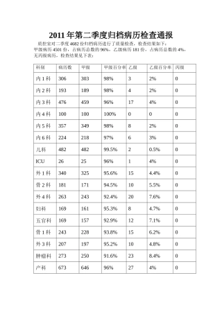 病历质量季度总结