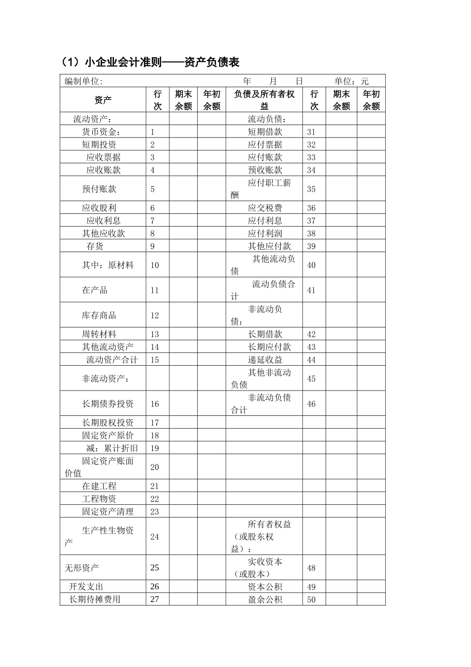 XXXX版财务会计报表表样_第2页