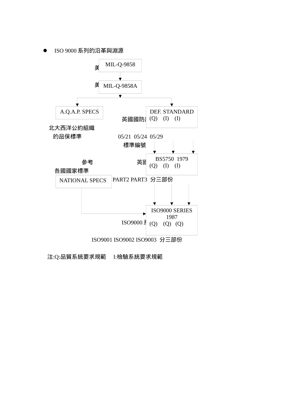 ISO 国际标准化_第2页