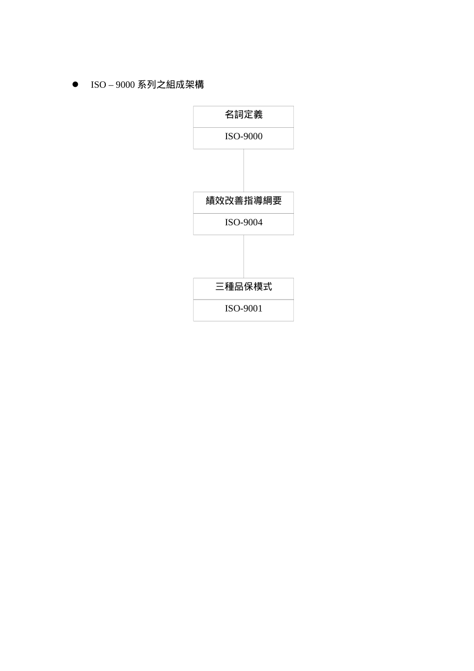 ISO 国际标准化_第3页