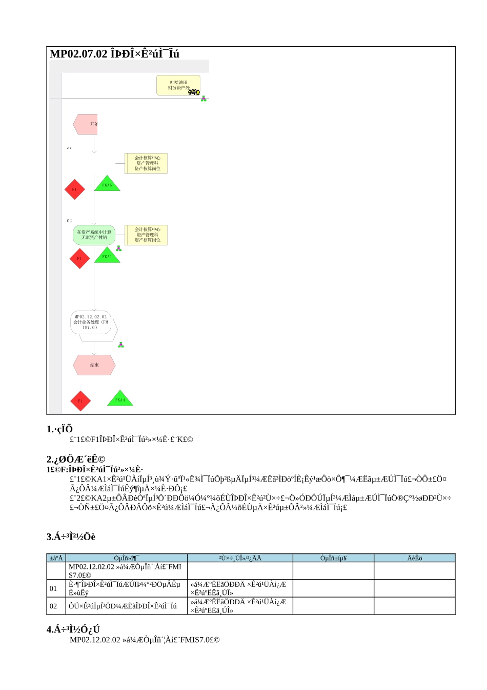 MP02.07.02 无形资产摊销_第1页