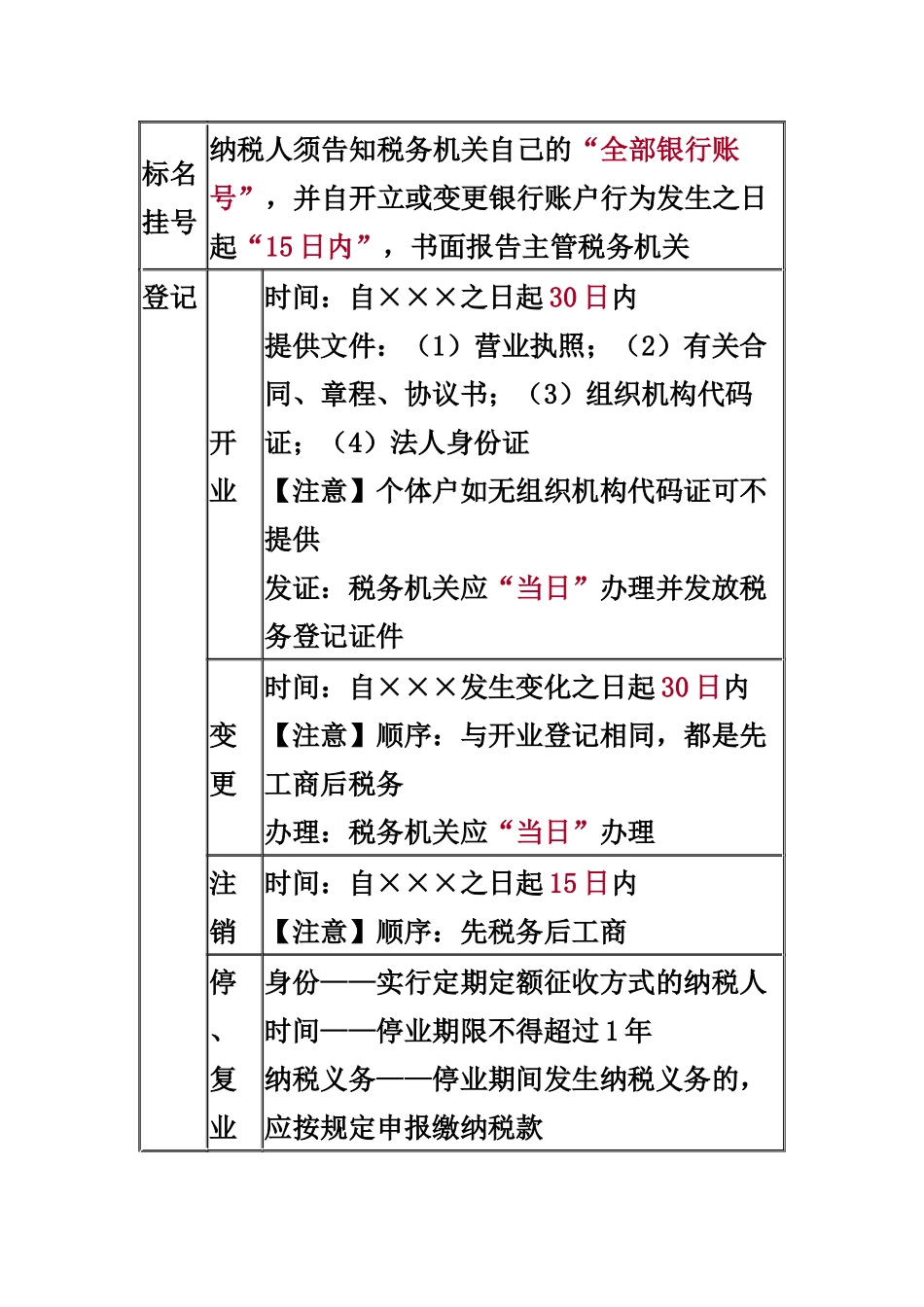 会计初级经济法-税收征管法_第2页