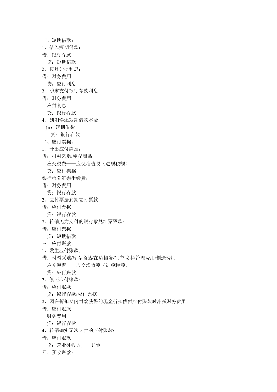 财务会计分录_第1页