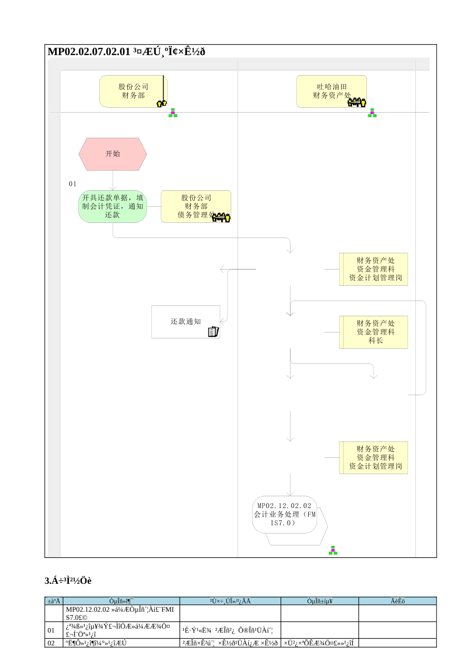 MP02.02.07.02.01 长期负息资金_第1页