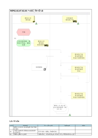 MP02.02.07.02.01 长期负息资金
