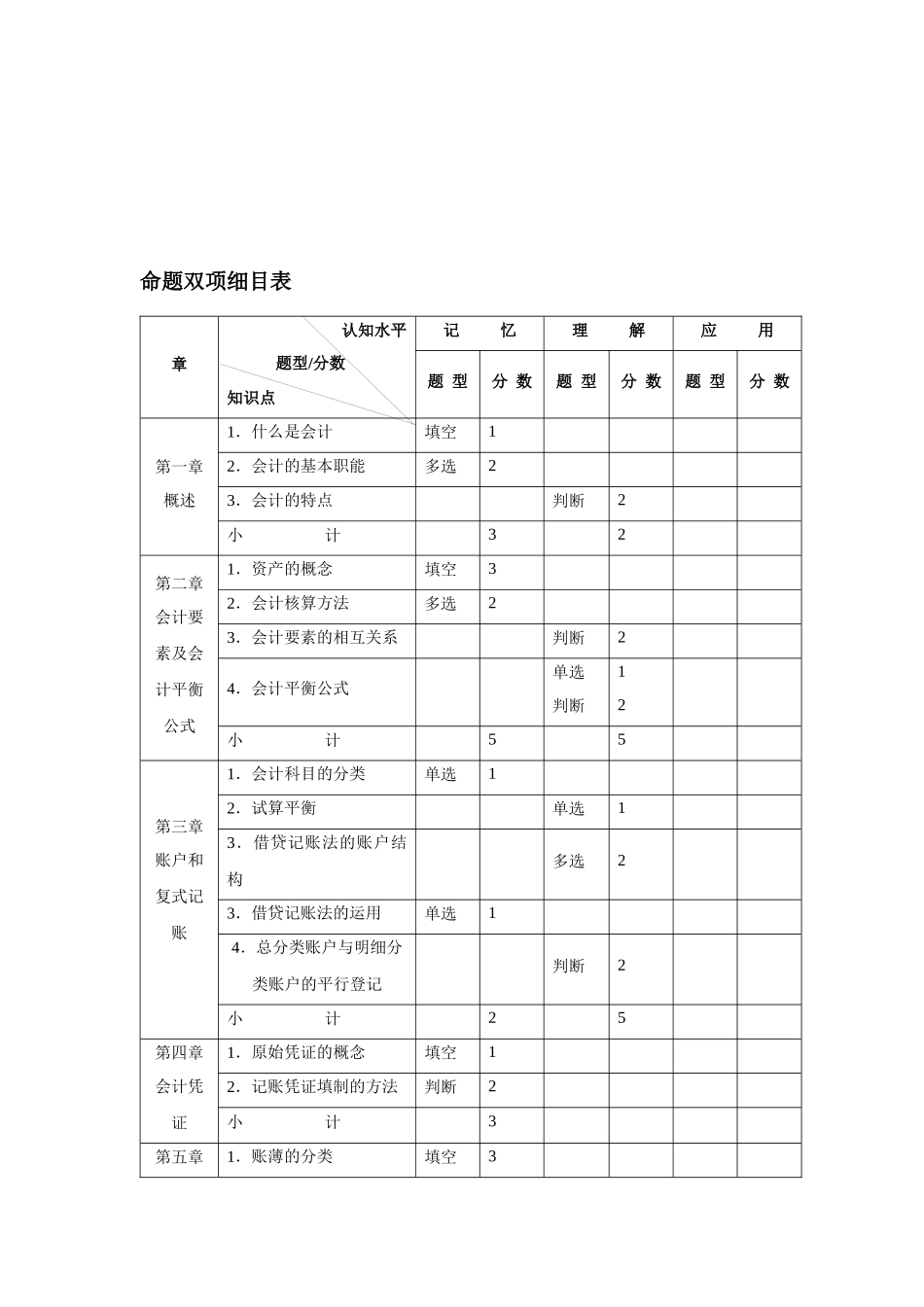 《基础会计》期末考试试题_第2页