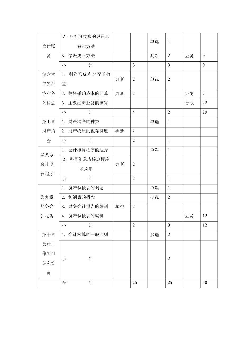 《基础会计》期末考试试题_第3页