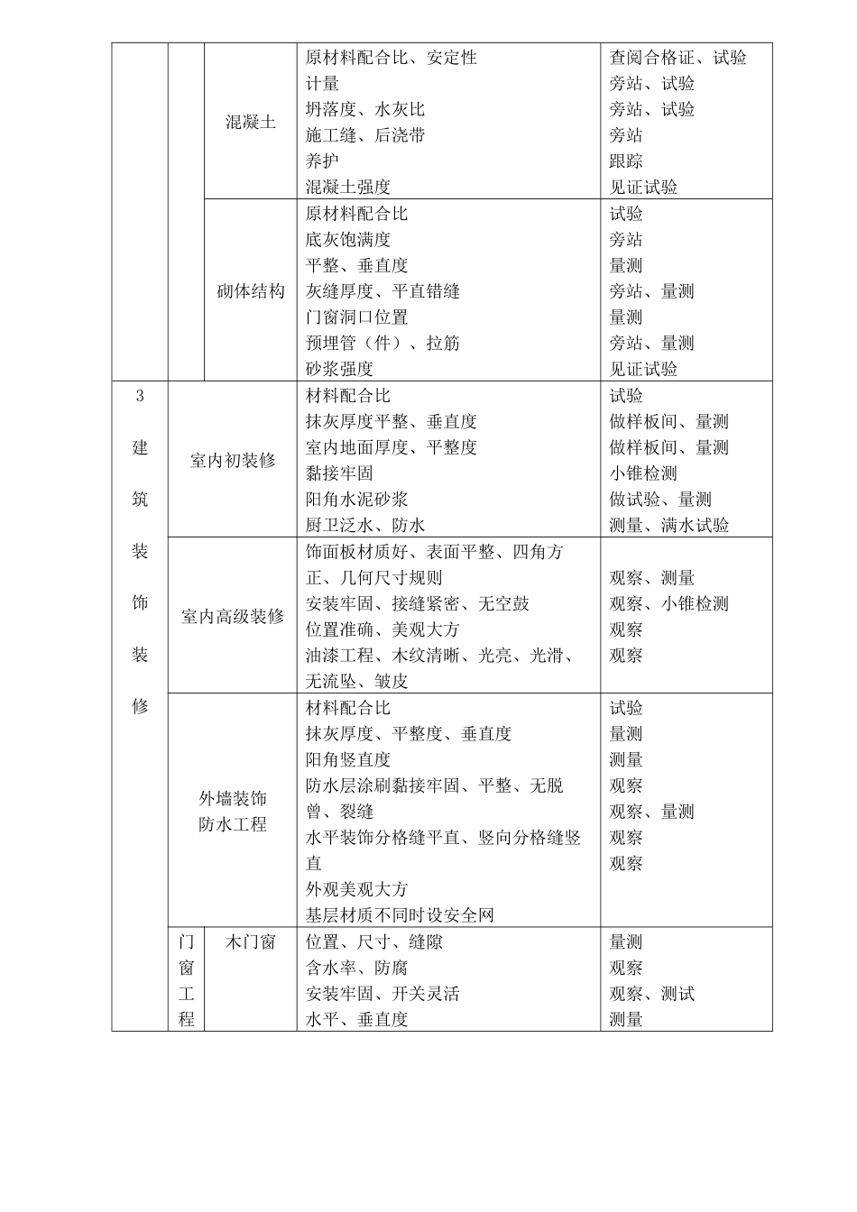 分项工程施工工艺过程质量控制办法_第3页
