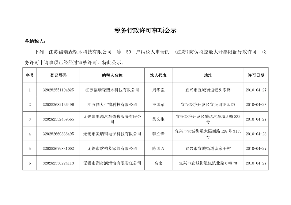 第一税务分局XXXX年4月税务行政许可事项公示-税_第1页