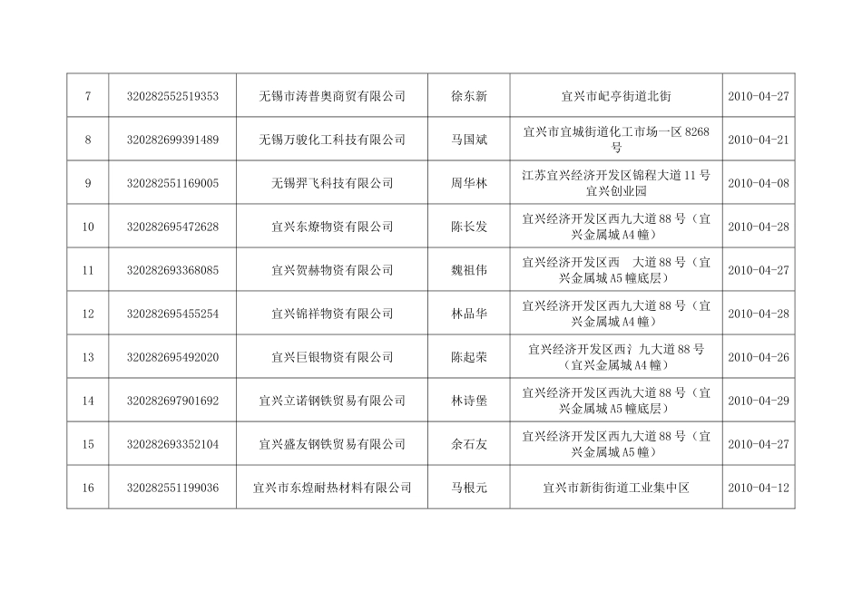 第一税务分局XXXX年4月税务行政许可事项公示-税_第2页