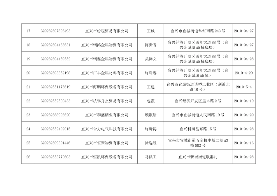 第一税务分局XXXX年4月税务行政许可事项公示-税_第3页