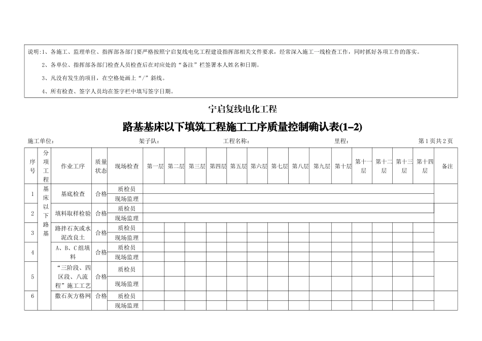 工程施工工序质量控制确认表_第3页