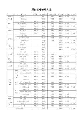财务管理表格大全-35页(35页)