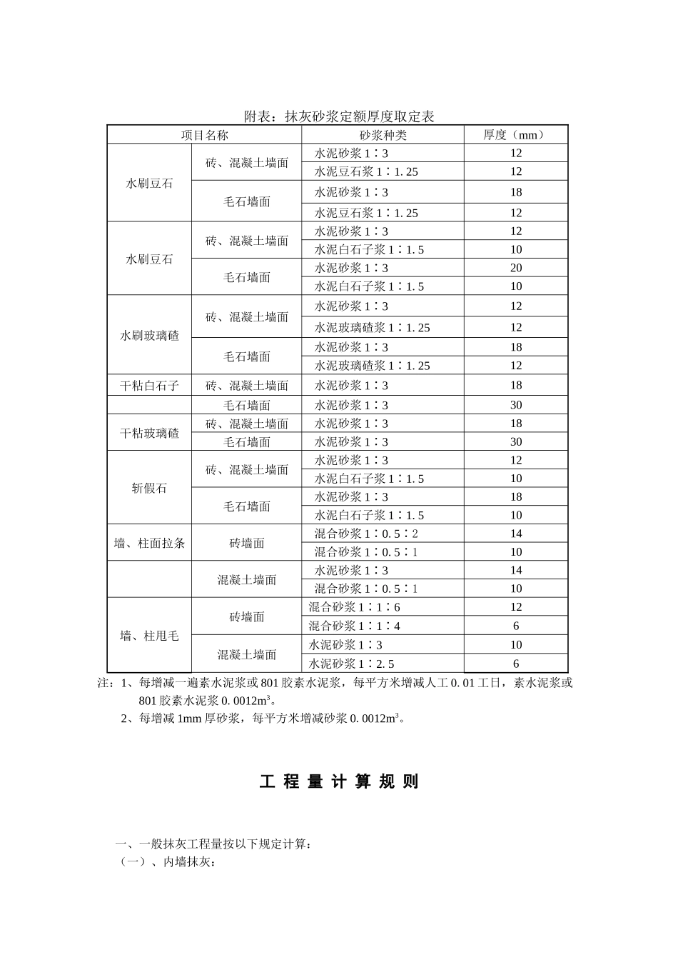 XXXX湖北省装饰工程预算定额_第3页