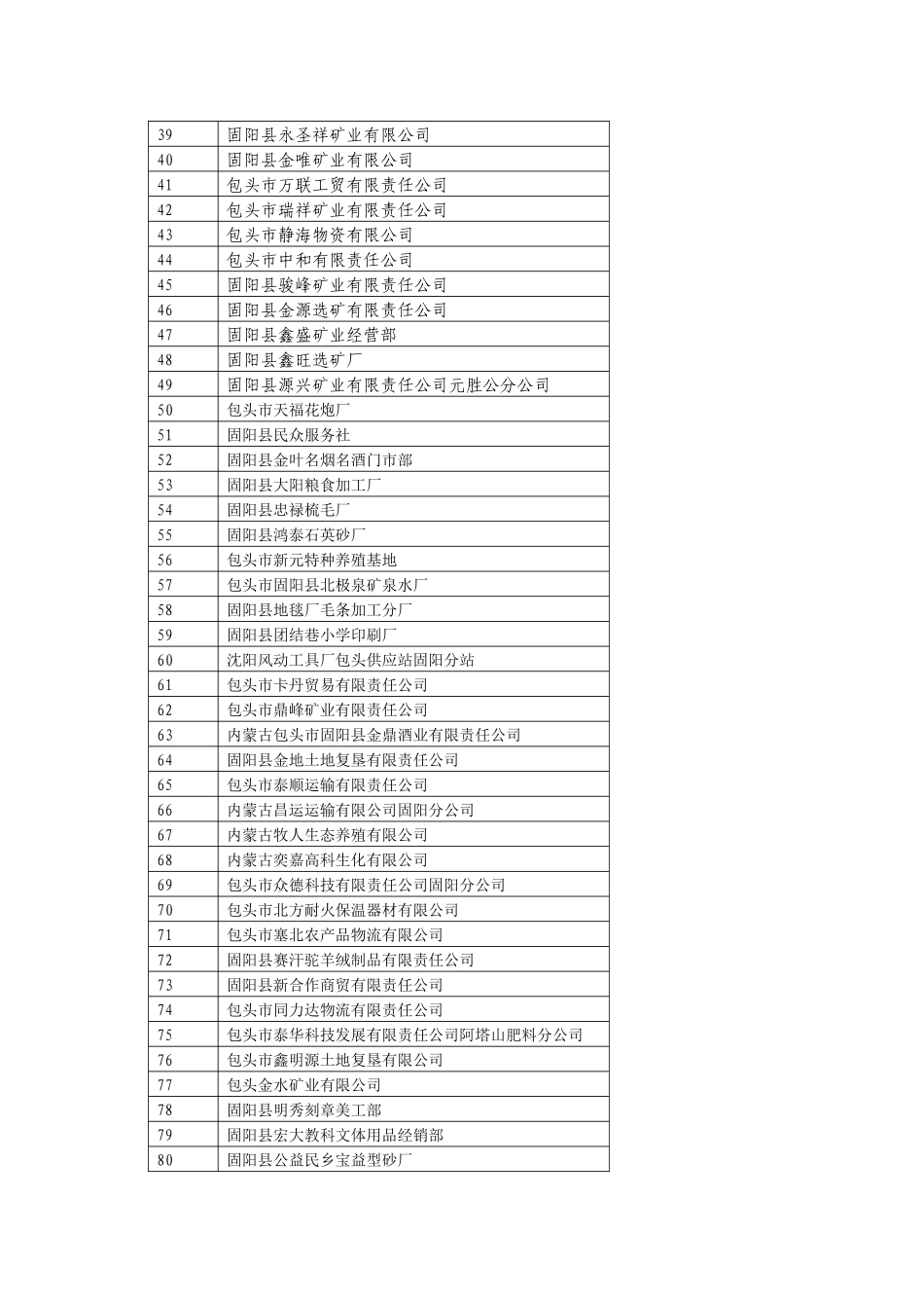 包头市固阳县地税局C级信用纳税人表-包头市地税局C级信用_第2页