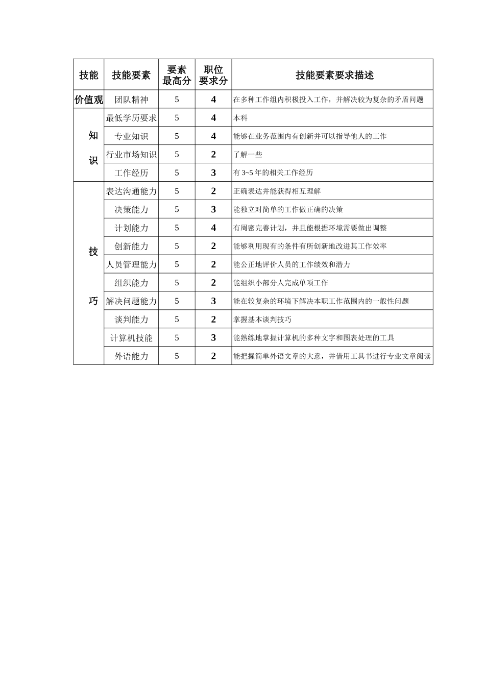 钢铁行业-财务部-资金主管会计岗位说明书_第2页