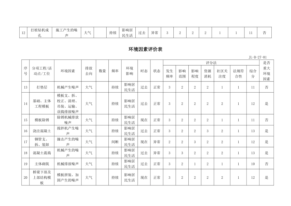 ISO认证环境因素评价表_第2页