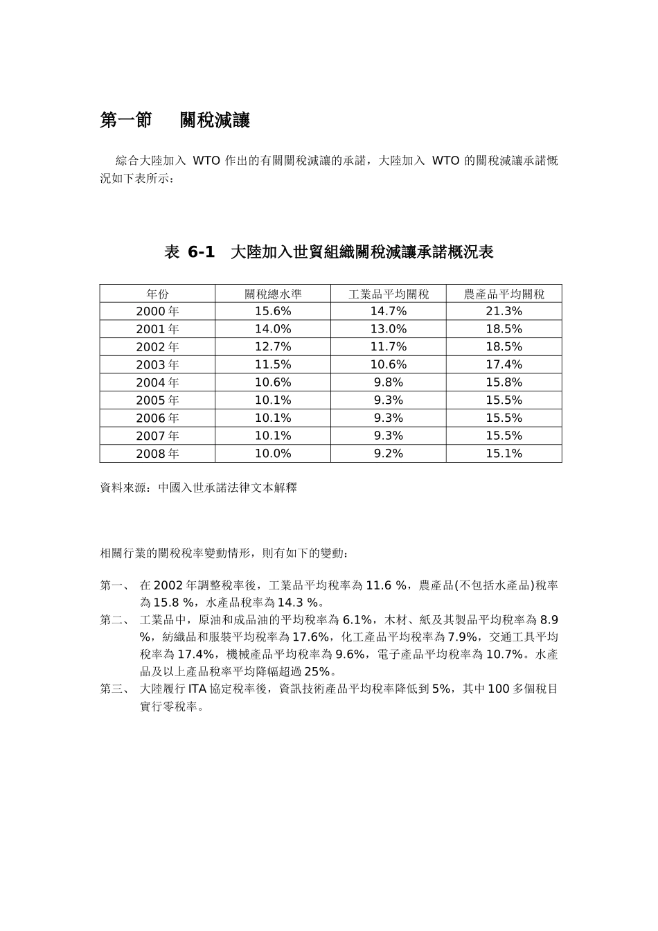 关税及非关税相关措施的改变_第3页