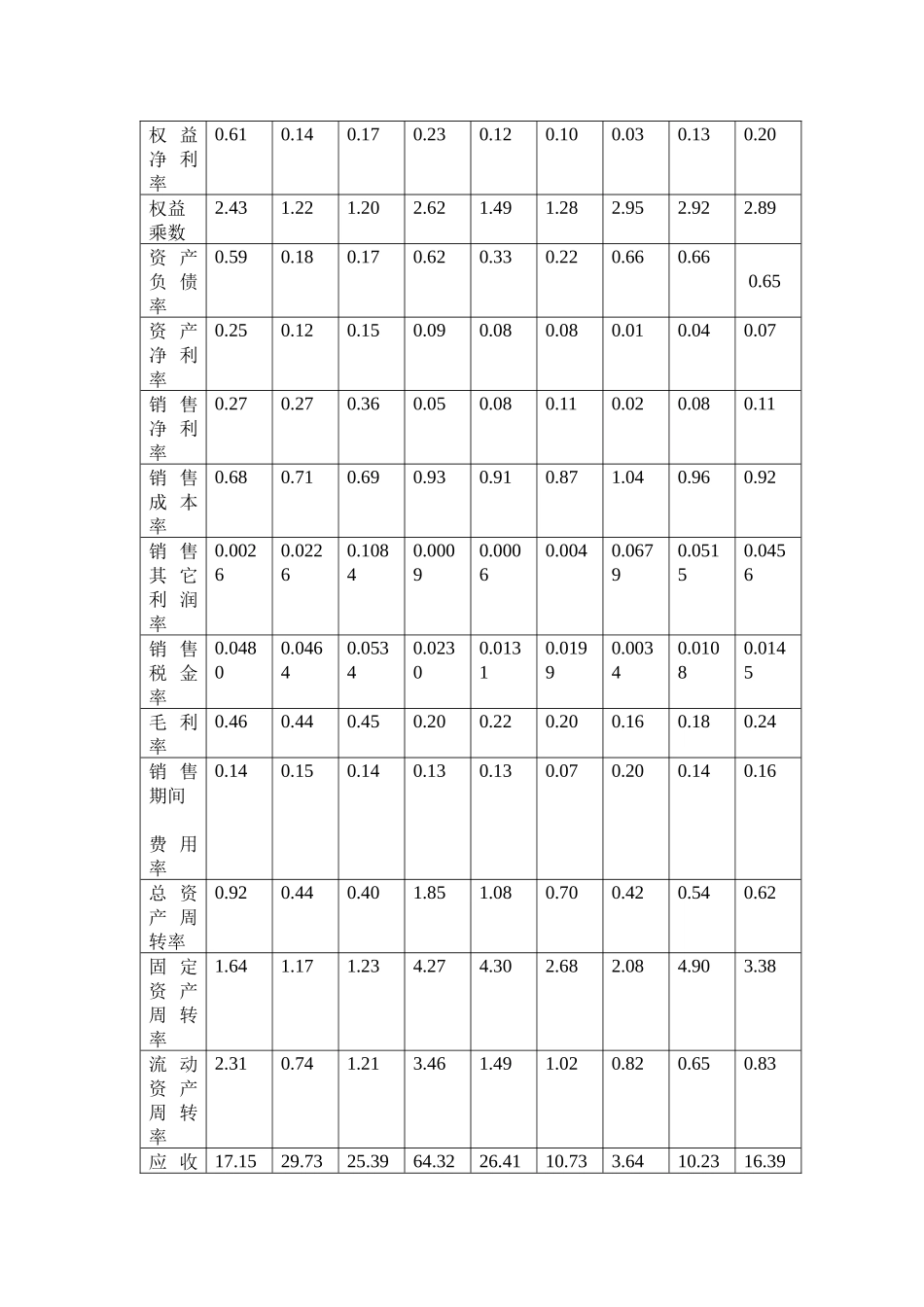 杜邦财务分析体系_第3页