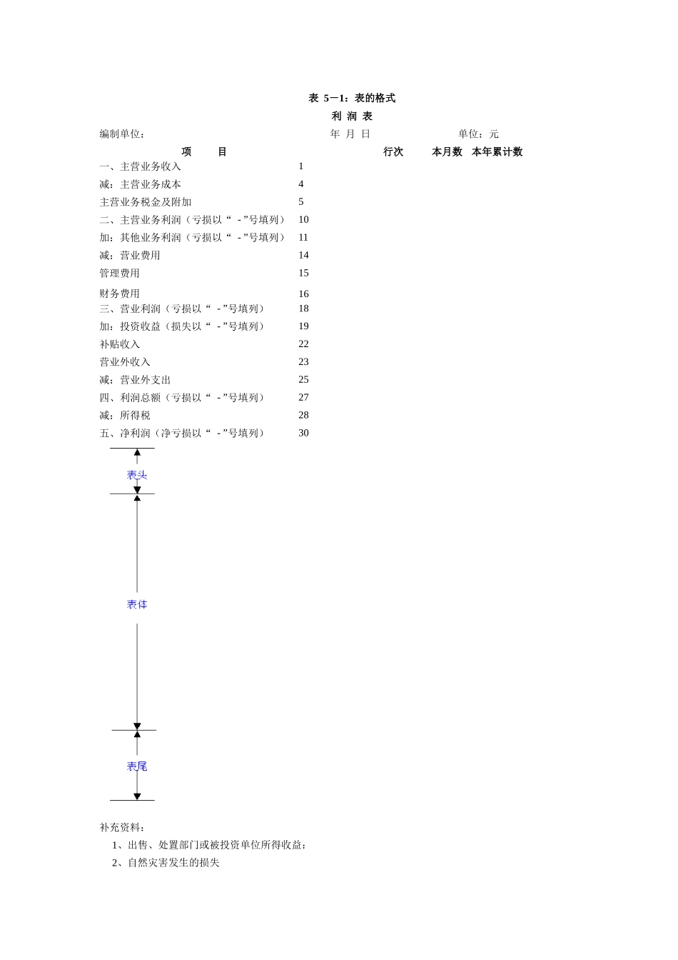 《会计信息系统及其课程设计》五_第2页