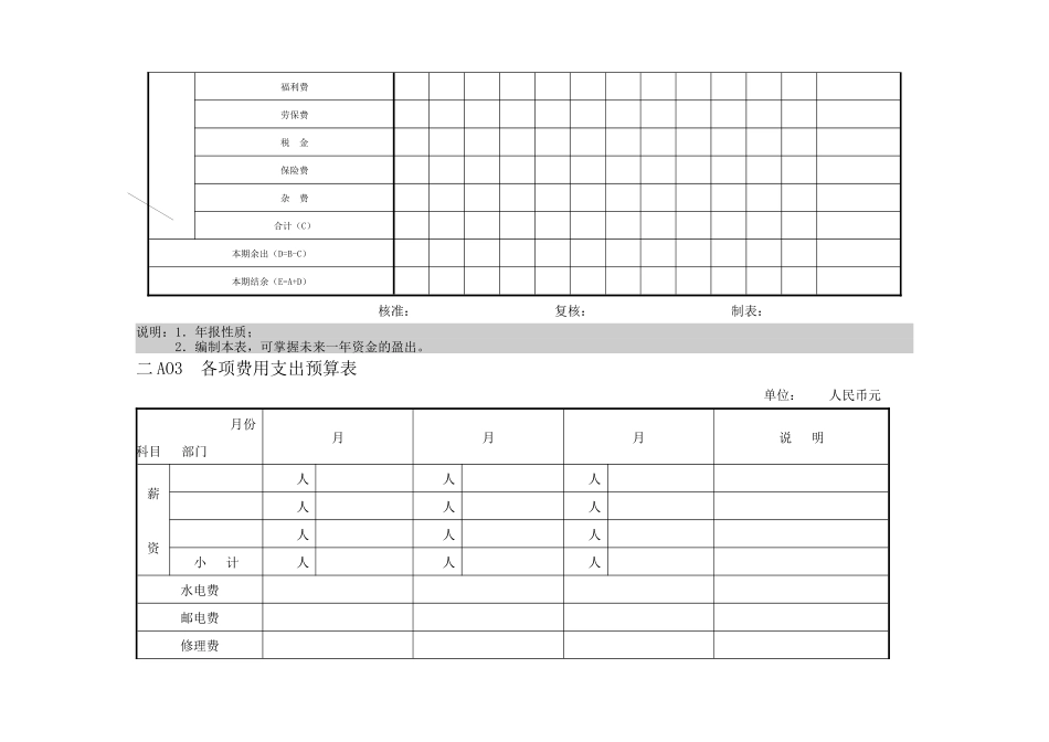 会计、财务管理--预算管理_第2页