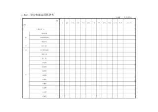 会计、财务管理--预算管理